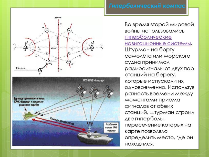 Во время второй мировой войны использовались гиперболические навигационные системы