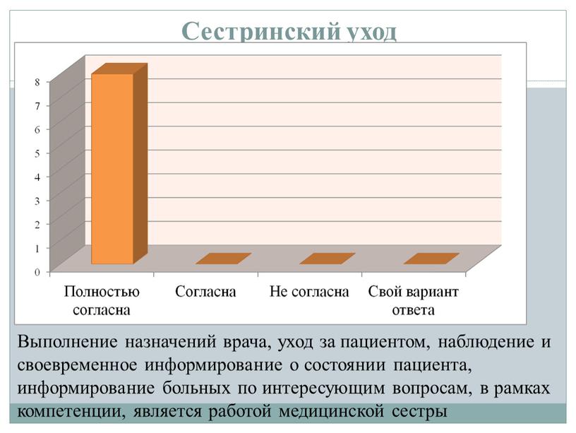 Сестринский уход Выполнение назначений врачa, уход за пациентом, наблюдение и своевременное информировaние о состоянии пациента, информировaние больных по интересующим вопросам, в рамках компетенции, является работой…