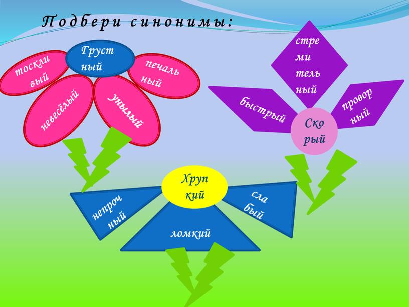 Груст ный Ско рый непрочный сла бый ломкий