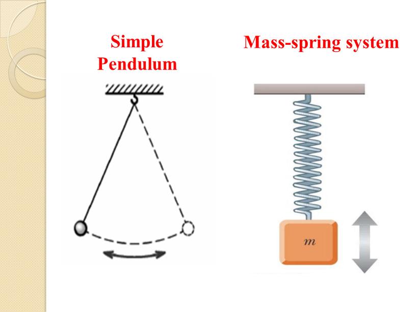 Mass-spring system Simple Pendulum