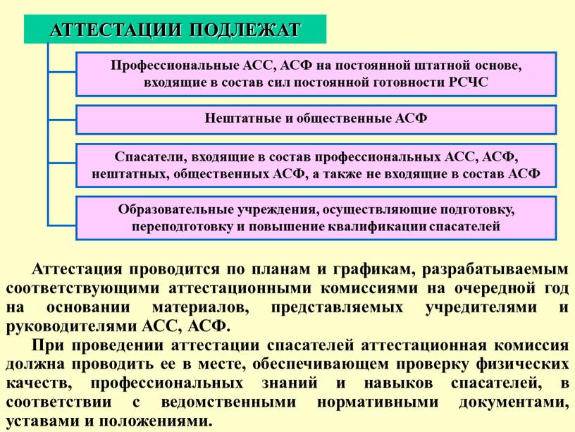 АТТЕСТАЦИИ ПОДЛЕЖАТ Профессиональные