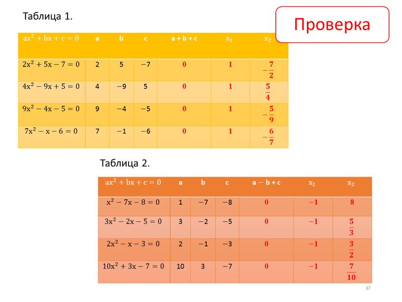 a x 2 x x 2 2 x 2 +bx+c=0 a b c а + b + c x 1 x x 1 1 x…