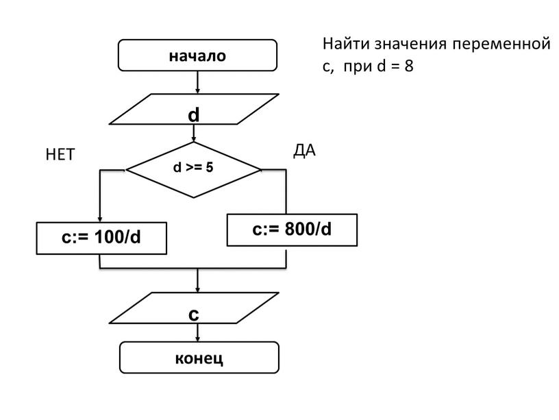 Найти значения переменной c, при d = 8