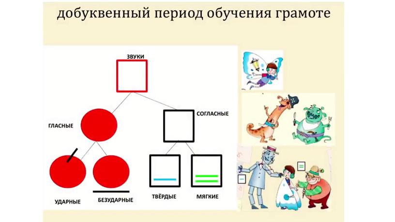 Д. Эльконина, В. Давыдова