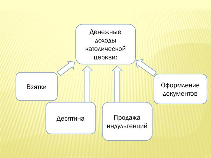 Денежные доходы католической церкви: