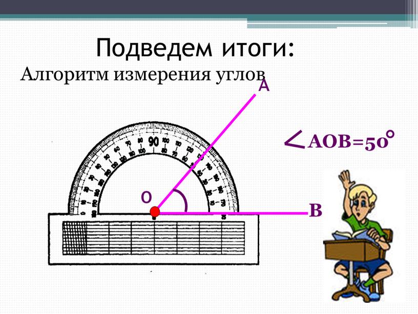 Алгоритм измерения углов Подведем итоги: