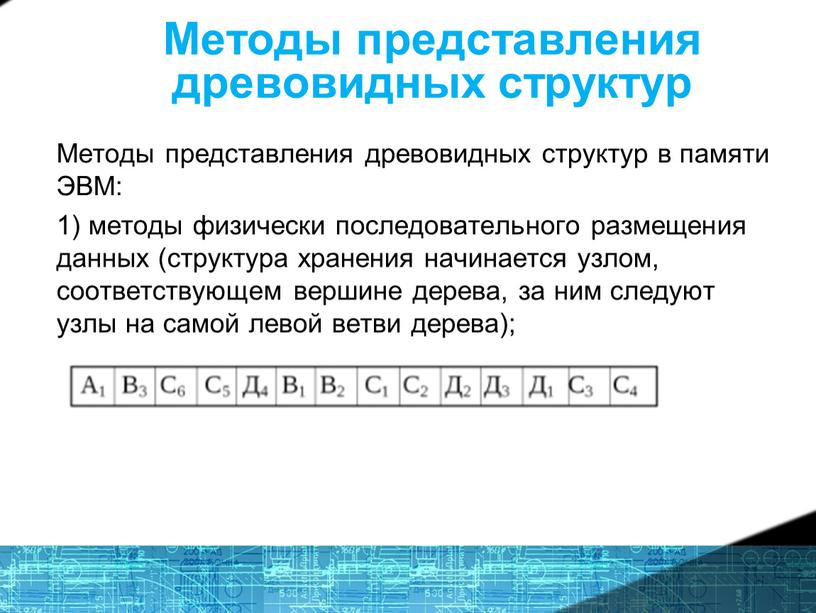 Методы представления древовидных структур