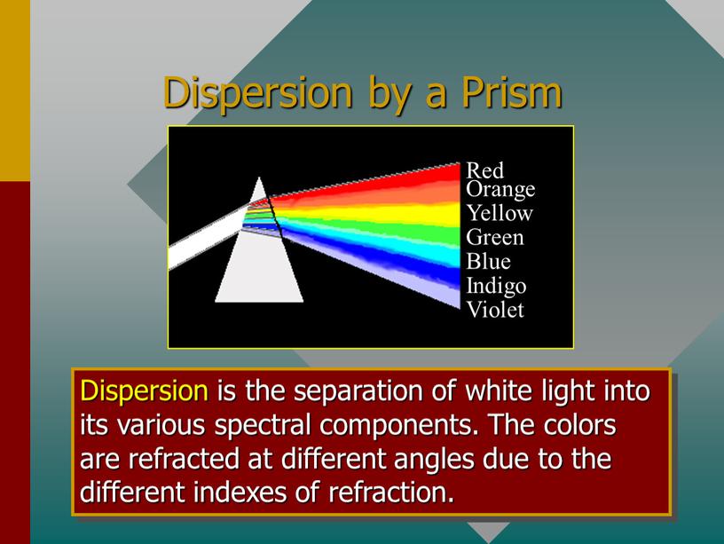 Dispersion by a Prism Dispersion is the separation of white light into its various spectral components