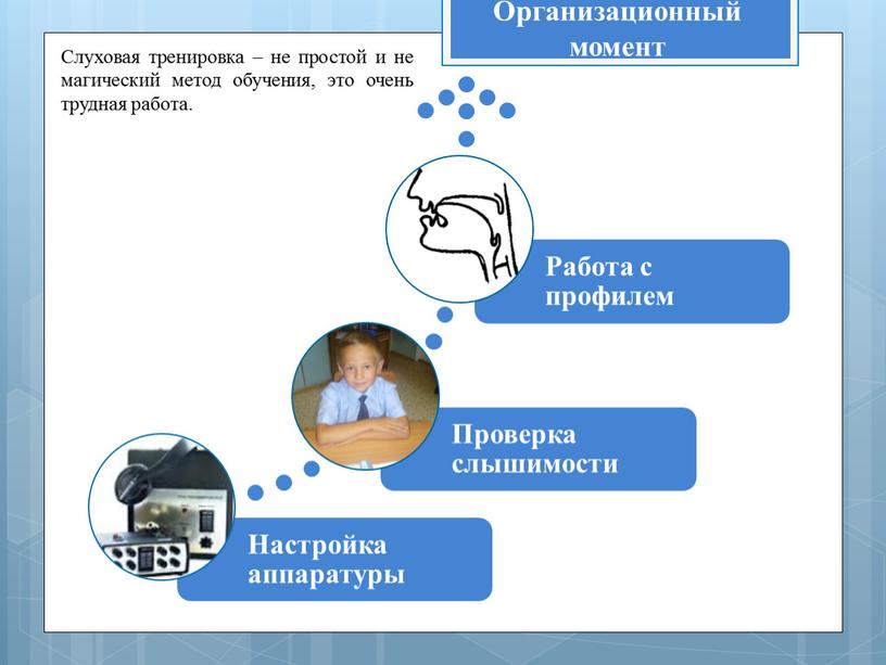 Организационный момент Слуховая тренировка – не простой и не магический метод обучения, это очень трудная работа