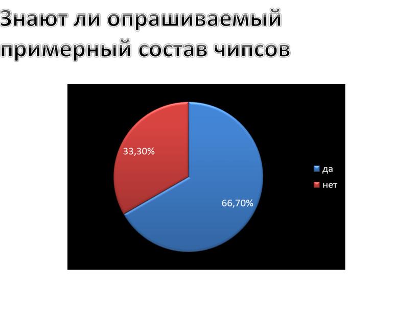 Знают ли опрашиваемый примерный состав чипсов