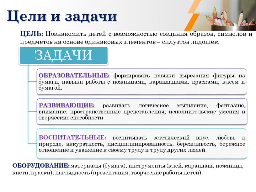 Цели и задачи ЦЕЛЬ: Познакомить детей с возможностью создания образов, символов и предметов на основе одинаковых элементов – силуэтов ладошек