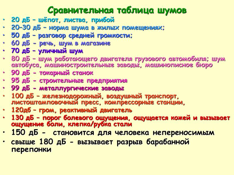 Сравнительная таблица шумов 20 дБ – шёпот, листва, прибой 20–30 дБ – норма шума в жилых помещениях; 50 дБ – разговор средней громкости; 60 дБ…