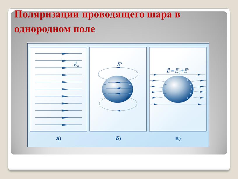 Проводники и диэлектрики в электрическом поле презентация