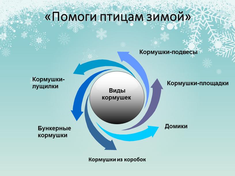 Помоги птицам зимой» Домики Кормушки-площадки