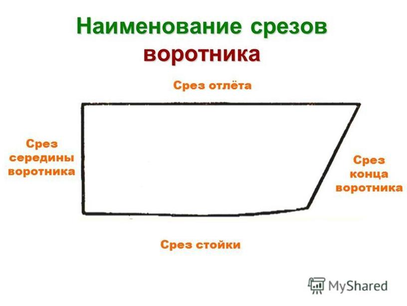 Презентация по профессиональному модулю ПМ 02. Выполнение работ по обработке текстильных изделий из различных материалов. МДК 02.01. Технология обработки текстильных изделий. Тема: «Виды воротников и способы их способы их обработки»