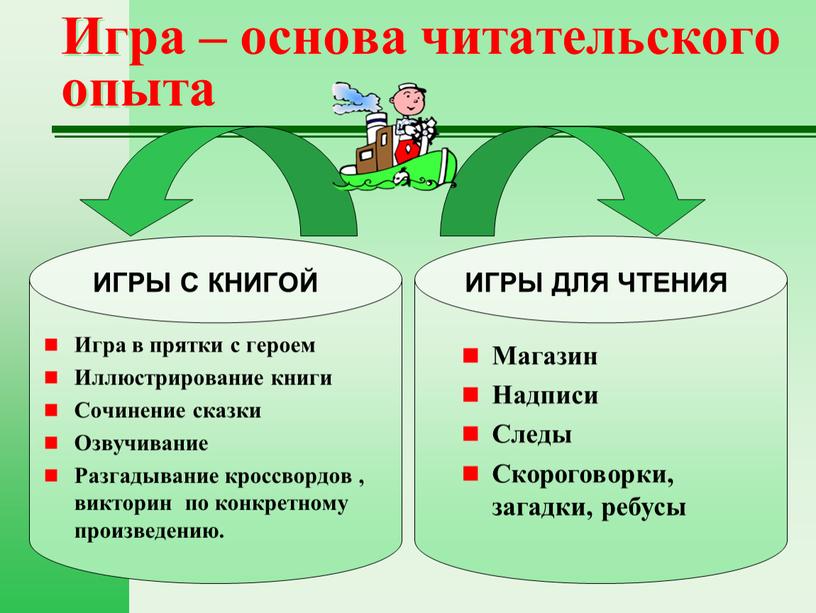 Игра – основа читательского опыта