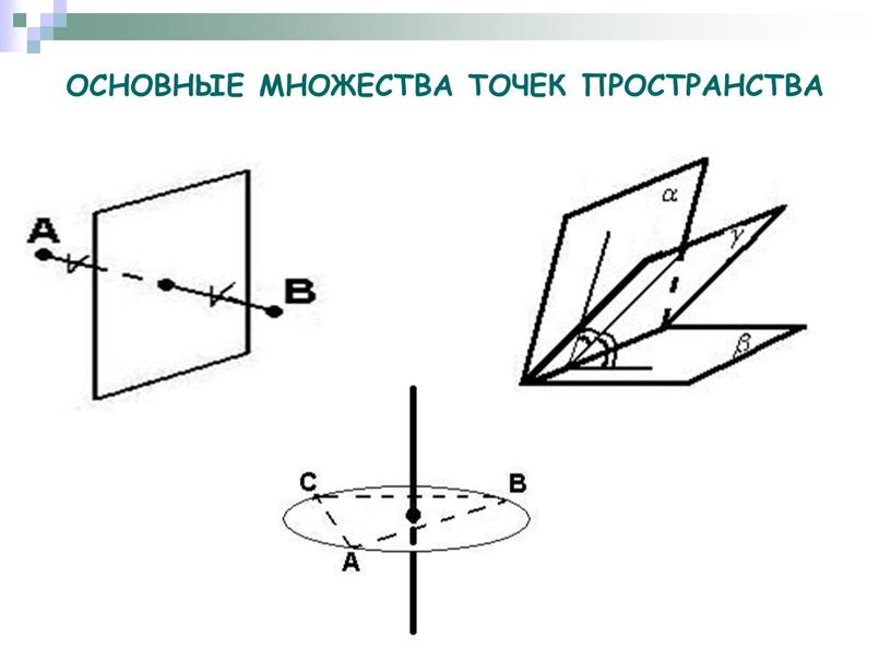 ОСНОВНЫЕ МНОЖЕСТВА ТОЧЕК ПРОСТРАНСТВА