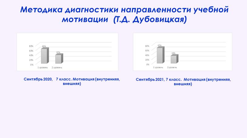 Методика диагностики направленности учебной мотивации (Т