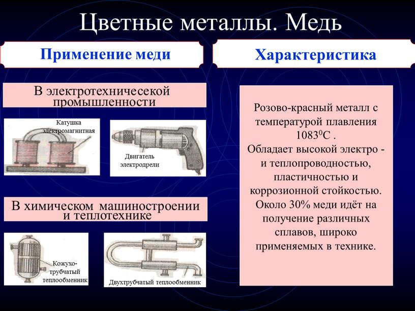 Цветные металлы. Медь Применение меди