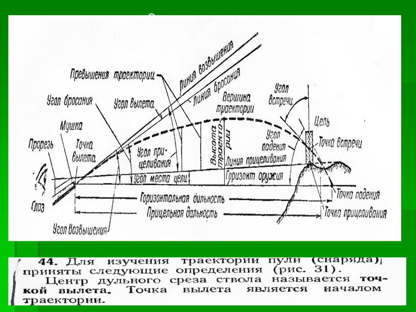 Элементы траектории