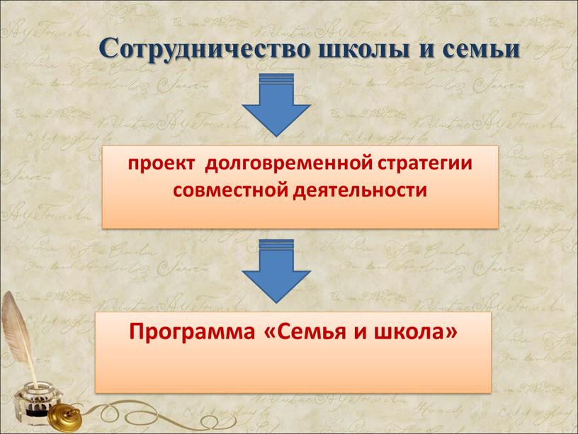 Сотрудничество школы и семьи проект долговременной стратегии совместной деятельности