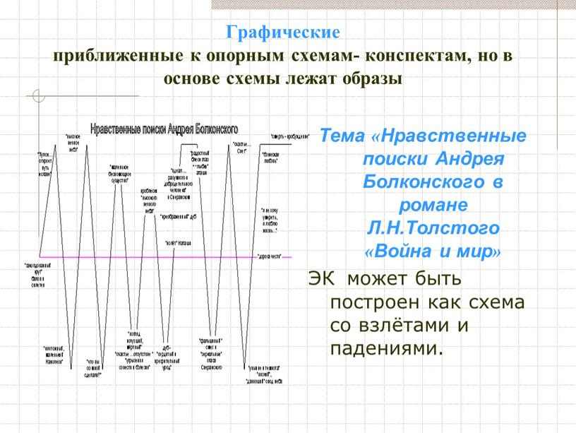 Графические приближенные к опорным схемам- конспектам, но в основе схемы лежат образы