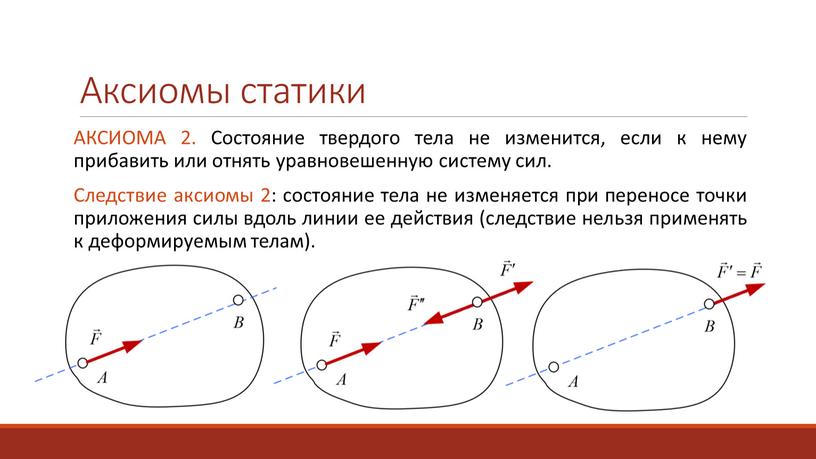 Аксиомы статики АКСИОМА 2. Состояние твердого тела не изменится, если к нему прибавить или отнять уравновешенную систему сил