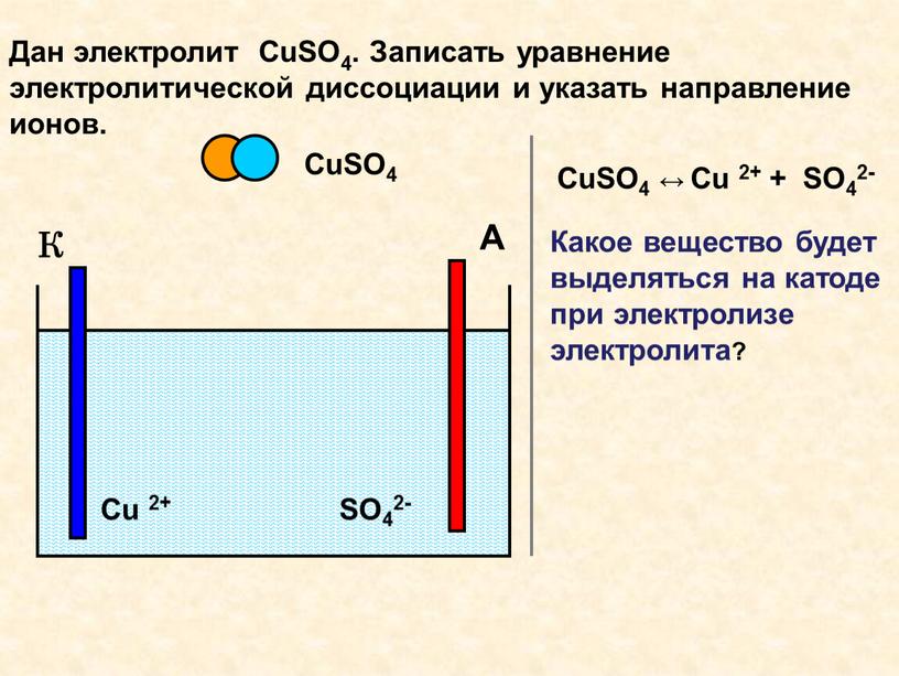 К А Дан электролит CuSО4. Записать уравнение электролитической диссоциации и указать направление ионов