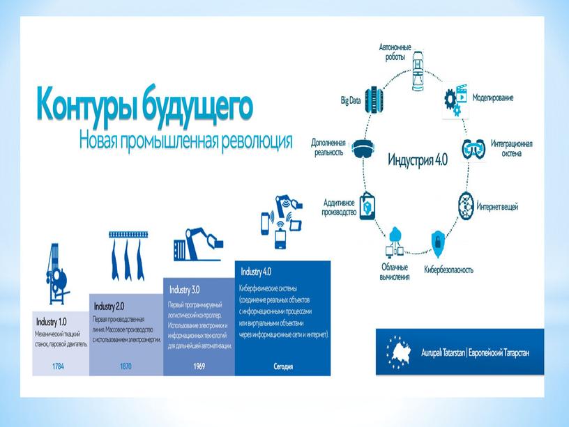 Послание Президента РК 2018