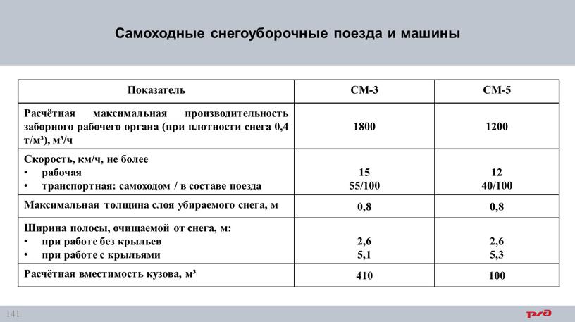 Самоходные снегоуборочные поезда и машины