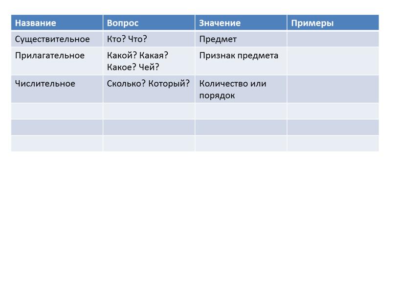 Название Вопрос Значение Примеры