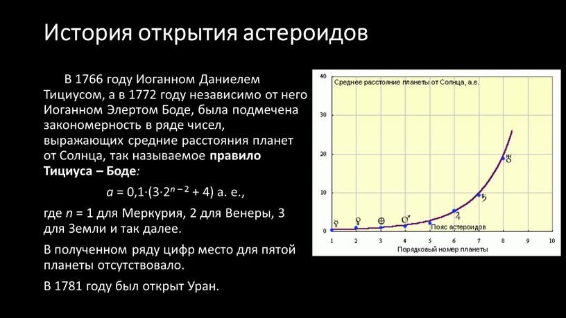 История открытия астероидов В 1766 году