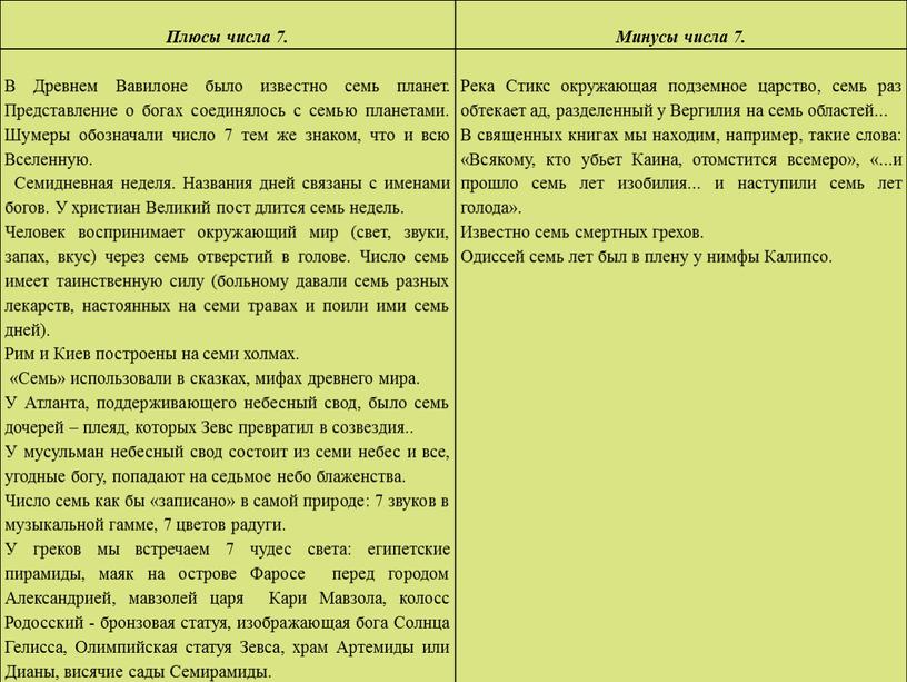 Плюсы числа 7. Минусы числа 7.