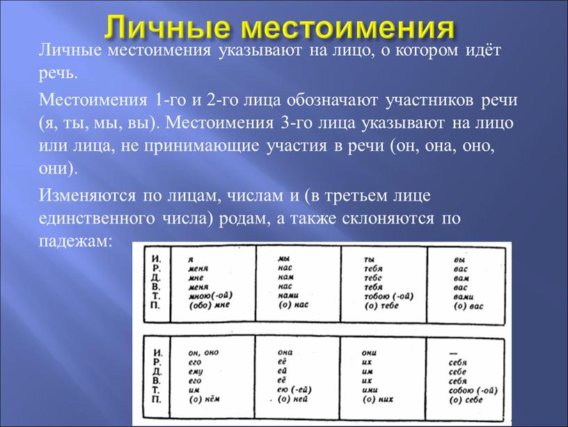 Личные местоимения Личные местоимения указывают на лицо, о котором идёт речь