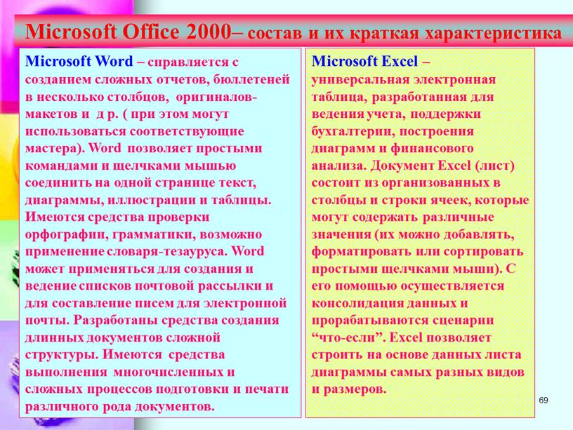 Microsoft Office 2000– состав и их краткая характеристика