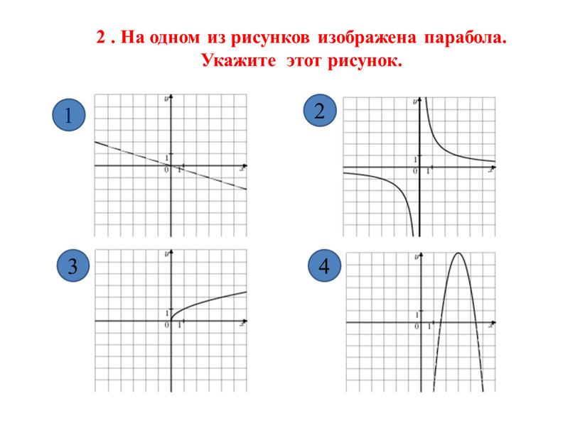 На одном из рисунков изображена парабола