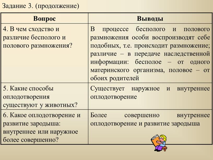 Задание 3. (продолжение) Вопрос