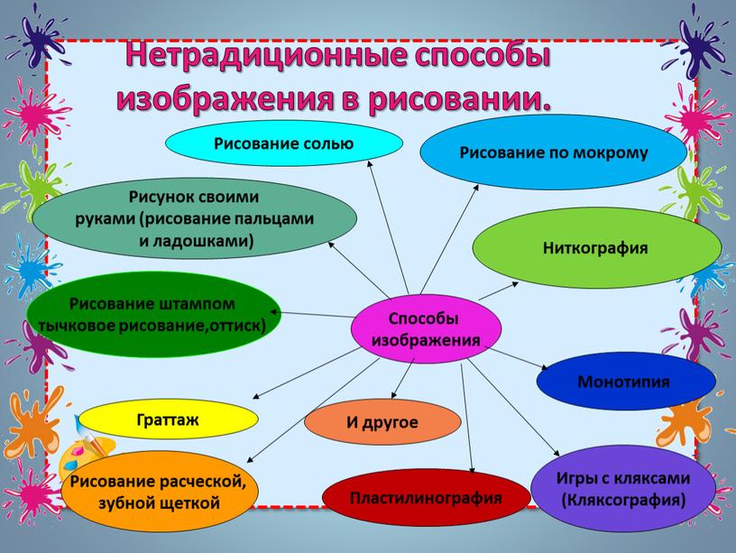 Нетрадиционные способы изображения в рисовании