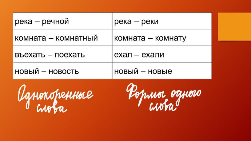 река – речной река – реки комната – комнатный комната – комнату въехать – поехать ехал – ехали новый – новость новый – новые