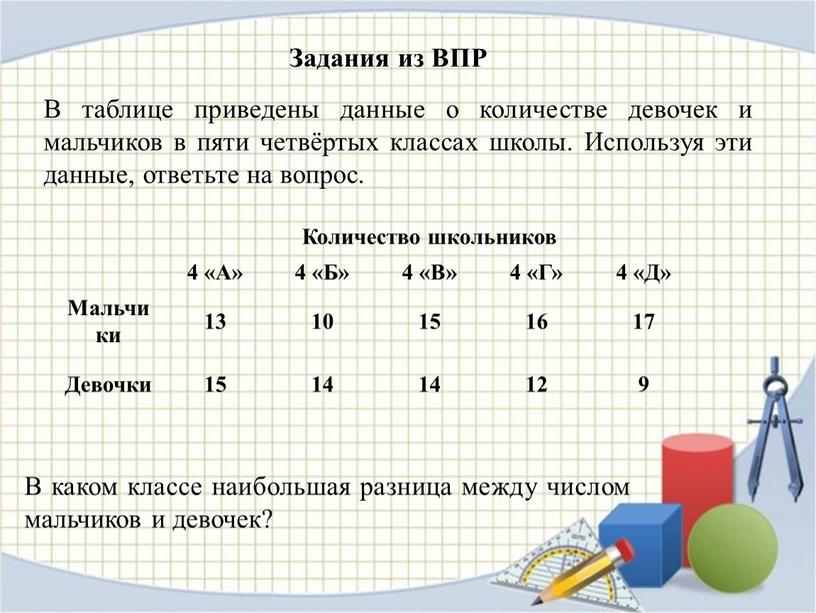 Задания из ВПР Количество школьников 4 «А» 4 «Б» 4 «В» 4 «Г» 4 «Д»