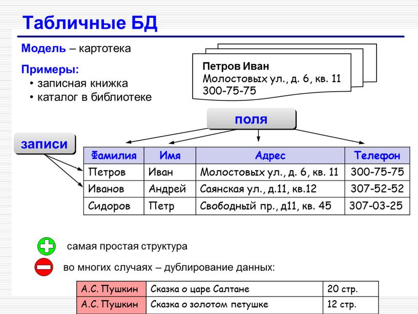 Табличные БД Фамилия Имя Адрес