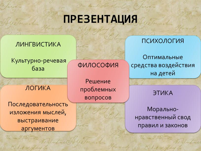 ПРЕЗЕНТАЦИЯ ЛИНГВИСТИКА Культурно-речевая база