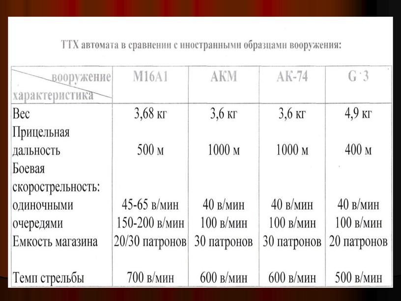 Автомат Калашникова