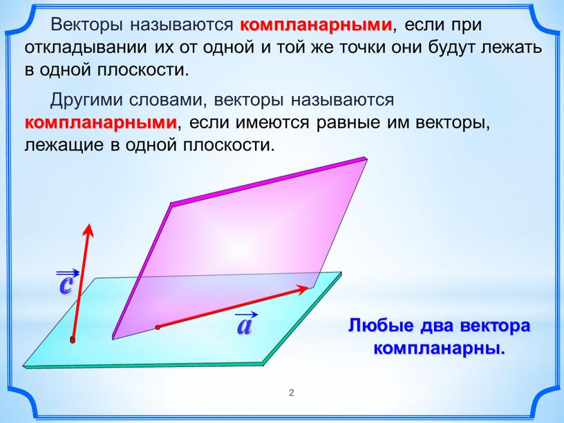 Векторы называются компланарными , если при откладывании их от одной и той же точки они будут лежать в одной плоскости