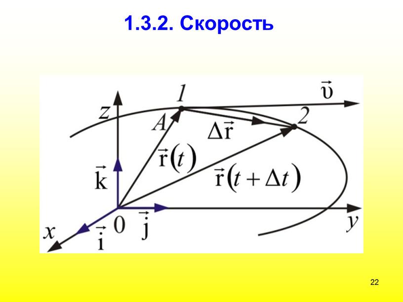 22 1.3.2. Скорость