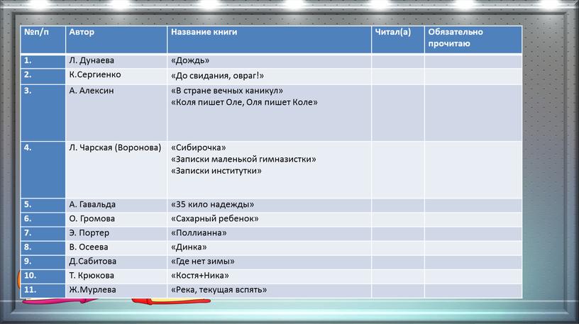 Автор Название книги Читал(а) Обязательно прочитаю 1