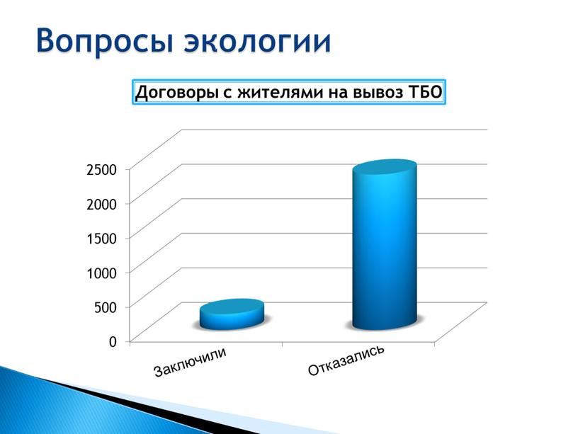 Вопросы экологии