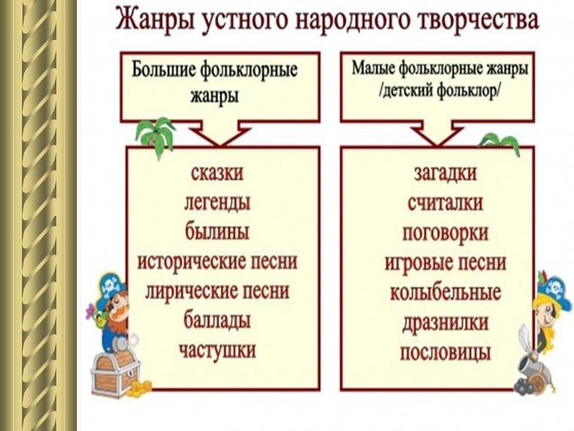 Кружок "Кукольный театр" (на основе УНТ разных народов)