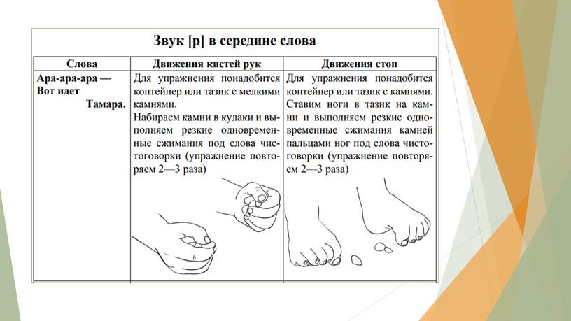 Тактильные чистоговорки (сонорные звуки). Автоматизация звуков с применением фасоли.