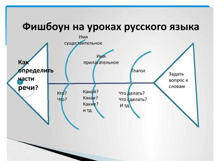 Мастер-класс «Использование инновационных форм работы на уроках русского языка и литературы»